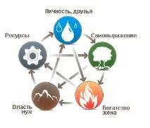 загальні