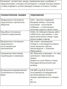 ЄДІ. Українська мова . Як легко виконати завдання № 7 мова
