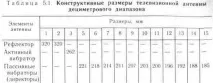 приймання