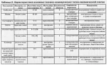 Як на дерев’яну підлогу покласти плитку своїми руками на балконі покласти