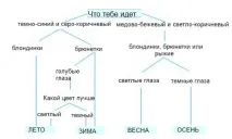 Як визначити свій кольоротип - Краса та стиль - Секрети краси - Мода та Краса - IVONA - свій