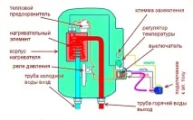 Як підключити проточний водонагрівач у квартирі та на дачі схема та відео інструкція проточний