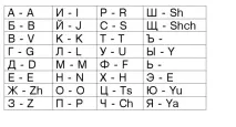 Як правильно пишеться - Олегович - англійською англійською