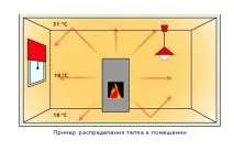 правилната