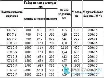 Як правильно зробити септик із бетонних кілець правильно