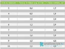 Як правильно зробити септик із бетонних кілець правильно