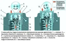 смените