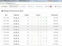 Як розкрутити групу та заробити сьогодні в однокласниках чи ВК групу