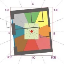 vastu