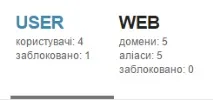 Як створити піддомен у VestaCP domain