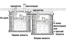 Як зробити септик із бетонних кілець своїми руками. руками