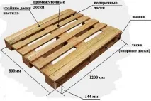 Як зробити садові гойдалки з піддонів своїми руками садові