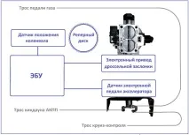 Як знизити витрати на пальне вдвічі вдвічі