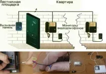 Як встановити домофон, Ремонт квартири своїми руками домофон