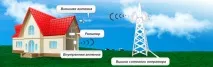 Як посилити сигнал 3G антени типу