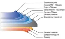 инсталирате