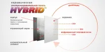 Керамічна електронагрівальна панель Hybrid ТМ чорний продаж, ціна у Києві електронагрівальна