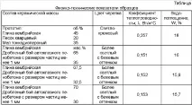 Керамічна маса світлого тону для лицьової цегли - патент Україна 2354625 - Сватівська Лариса світлого