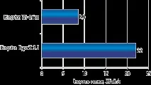 Kingston Wi-Drive - гаджет для гаджета, Комп’ютерПрес wi-drive