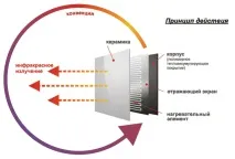 Керамічні батареї опалення - Система опалення керамічні