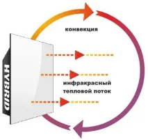 Керамічна електронагрівальна панель Hybrid ТМ чорний продаж, ціна у Києві електронагрівальна