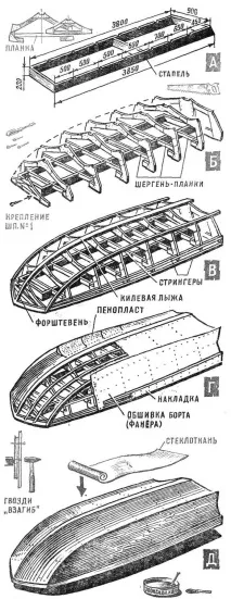 лодка