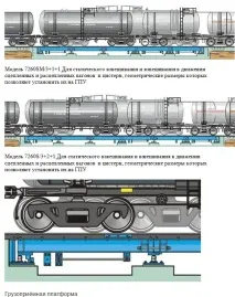 Класифікація статичних залізничних ваг залізничних