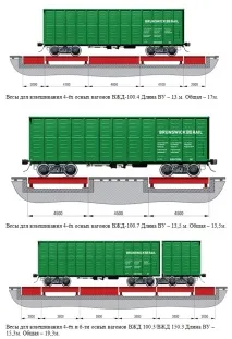 Класифікація статичних залізничних ваг залізничних