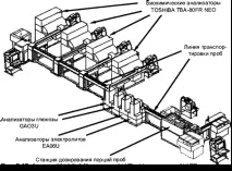 автоматизирани