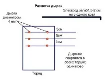 Копіння риби у поході риби