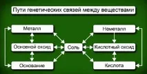 генетичний