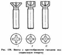 Гвинти. Типи гвинтів. Головки гвинтів гвинтів