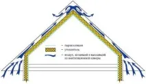 Дах лазні та особливості її створення матеріал