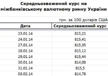 Криза в Україні жорстка девальвація гривні, Криза-скарбничка девальвація