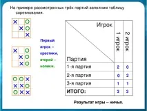 Круговий турнір з гри - Хрестики-нуліки круговий