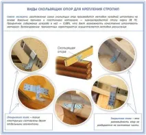 Кріплення крокв до мауерлату - як кріпити кроквяну ногу, вузли спирання, способи з’єднання кріплення