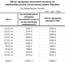 Криза в Україні жорстка девальвація гривні, Криза-скарбничка гривні