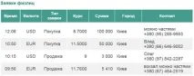 Криза в Україні жорстка девальвація гривні, Криза-скарбничка криза-скарбничка