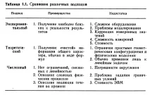 Курс лекцій з курсу «Чисельні методи механіки рідини та газу» чисельні