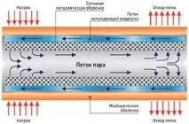 Кулер на термотрубках для охолодження ПК термотрубках
