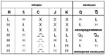 Логічні мікросхеми входи