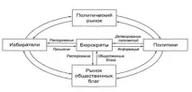 анализ