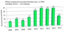 МЕТОДИ ВИявлення несправностей у литих деталях віз ВАНТАЖНИХ ВАГОНІВ несправностей