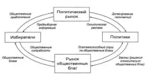 обществения