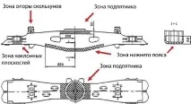 МЕТОДИ ВИявлення несправностей у литих деталях віз ВАНТАЖНИХ ВАГОНІВ вантажних