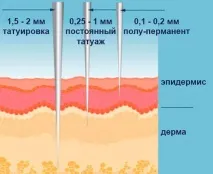 Мікроблейдинг брів опис процедури, відгуки, фото до та після брів