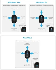 Миша Logitech M535 Bluetooth Mouse КЕРІВНИЦТВО З НАЛАШТУВАННЯ m535