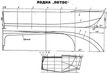 човна