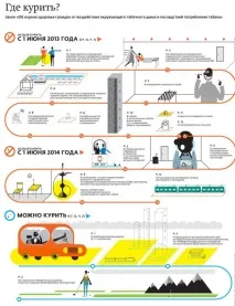 Чи можна курити на пляжі або в парковій зоні можна