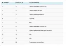 Блок запобіжників УАЗ Патріот блок